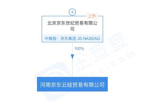 京東關聯公司成立河南京東云硅貿易公司，拓展通訊設備代理業務