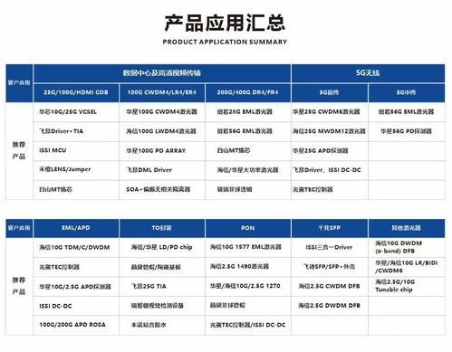 品訊通信在CIOE 2021宣布新增多條代理產品線，致力成為通訊器件國產化引領者